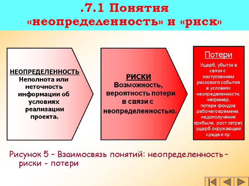 НЕОПРЕДЕЛЕННОСТЬ Неполнота или  неточность  информации об  условиях  реализации проекта. РИСКИ